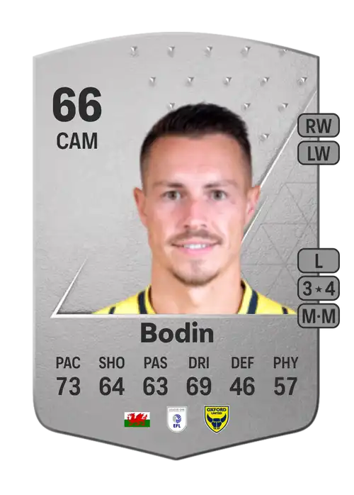 EA FC 24 Billy Bodin 66