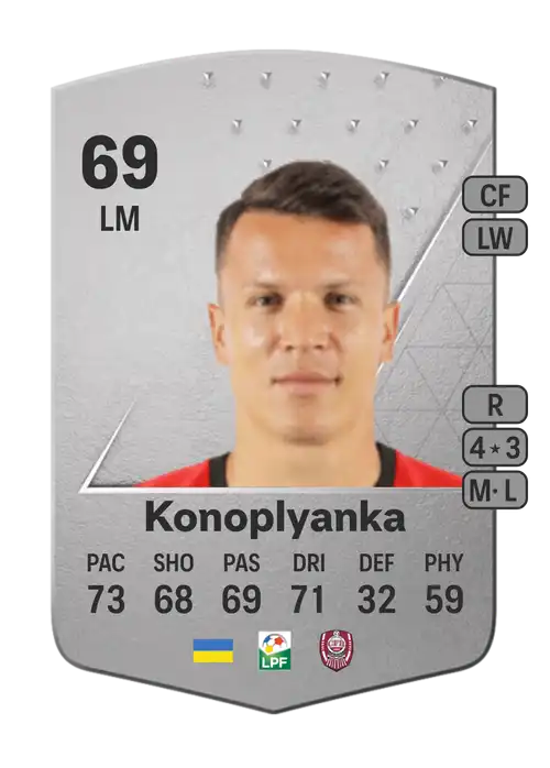 EA FC 24 Yevhen Konoplyanka 69