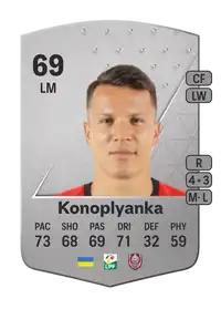 Yevhen Konoplyanka Common 69 Overall Rating