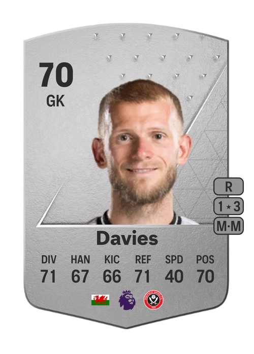 EA FC 24 Adam Davies 70