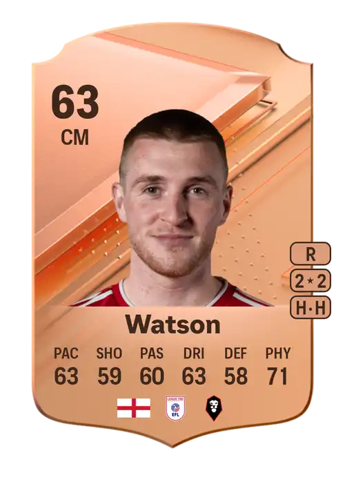 EA FC 24 Ryan Watson 63