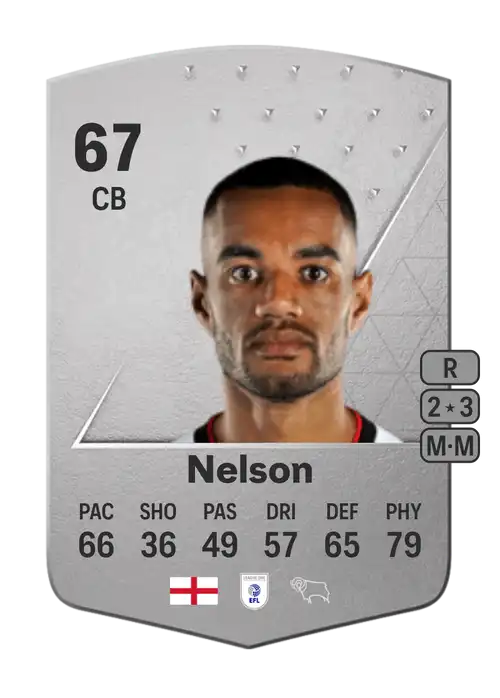 EA FC 24 Curtis Nelson 67