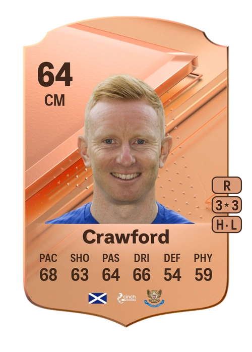 EA FC 24 Ali Crawford 64