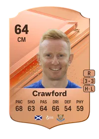 Ali Crawford Rare 64 Overall Rating