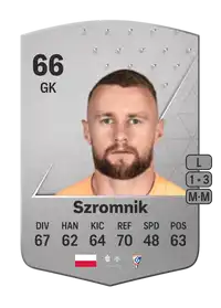 Michał Szromnik Common 66 Overall Rating