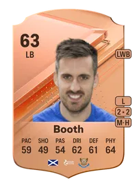 Callum Booth Rare 63 Overall Rating