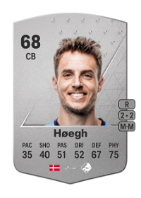 Daniel Høegh Common 68 Overall Rating