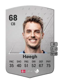 Daniel Høegh Common 68 Overall Rating