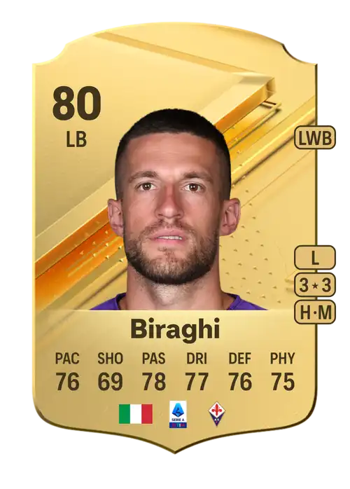 EA FC 24 Cristiano Biraghi 80