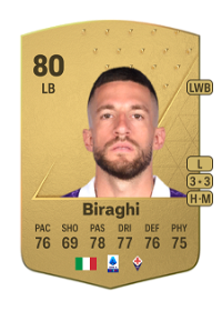 Cristiano Biraghi Common 80 Overall Rating