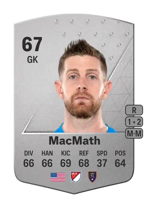 EA FC 24 Zac MacMath 67