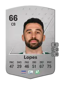 Roberto Lopes Common 66 Overall Rating