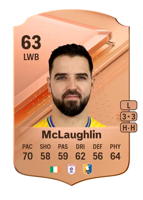 EA FC 24 Stephen McLaughlin 63