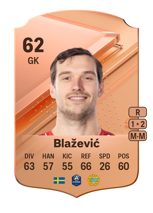 EA FC 24 Davor Blažević 62