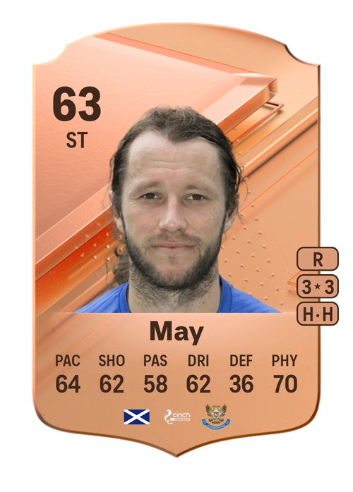 EA FC 24 Stevie May 63