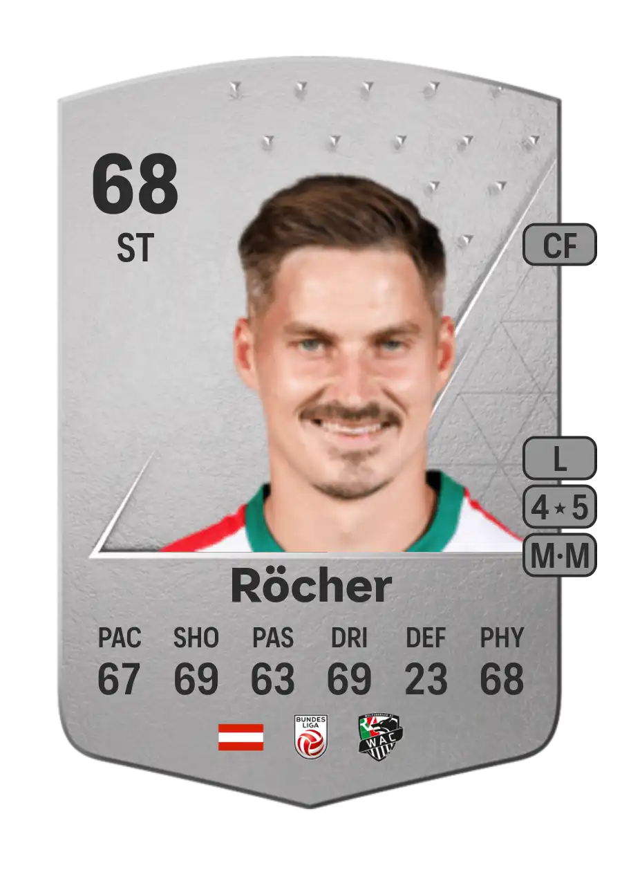 Thorsten Röcher Common 68 Overall Rating