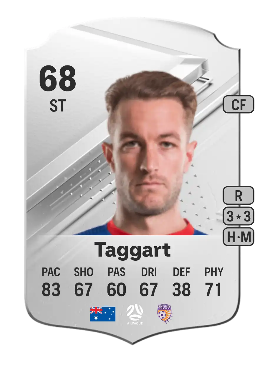 Adam Taggart Rare 68 Overall Rating