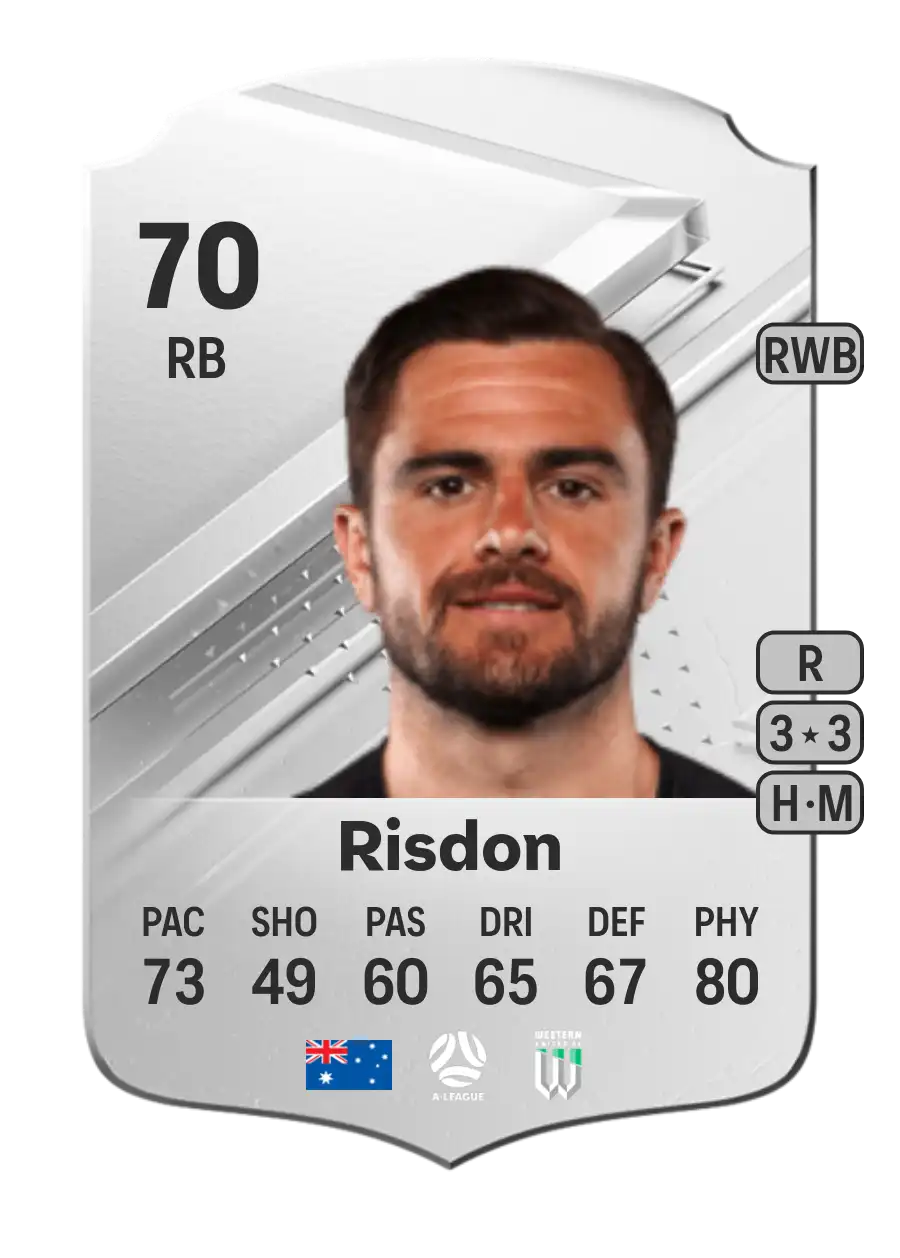 Josh Risdon Rare 70 Overall Rating