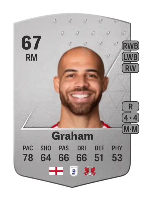 EA FC 24 Jordan Graham 67