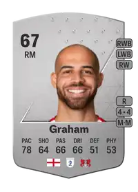 Jordan Graham Common 67 Overall Rating