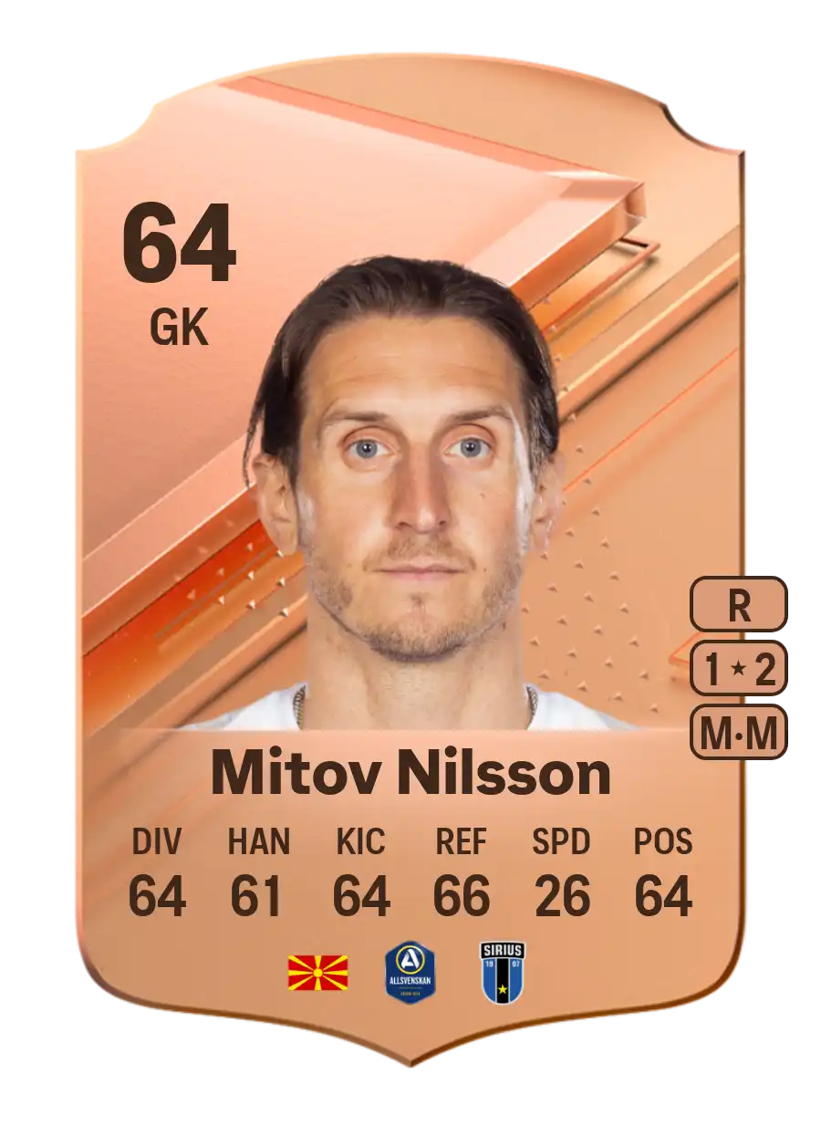 EA FC 24 David Mitov Nilsson 64