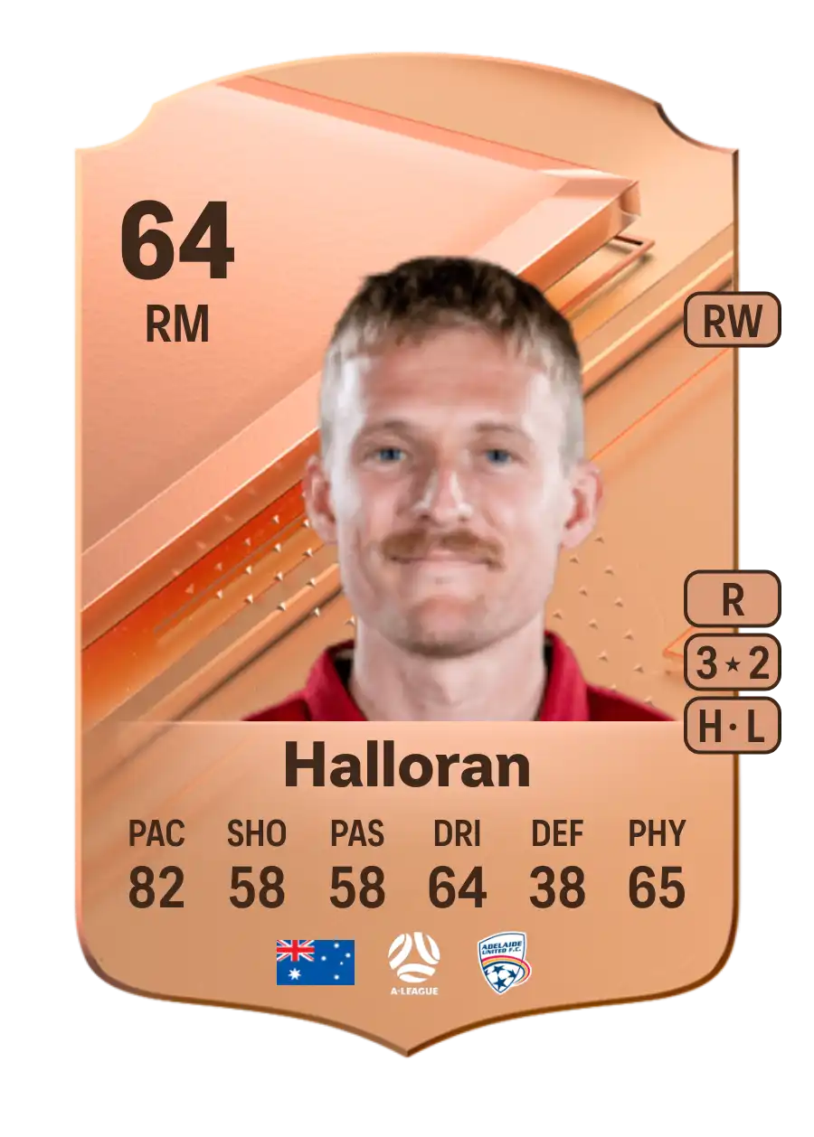 Ben Halloran Rare 64 Overall Rating