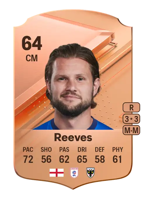 EA FC 24 Jake Reeves 64