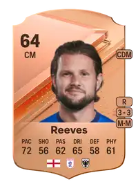 Jake Reeves Rare 64 Overall Rating