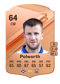 Liam Polworth Rare 64 Overall Rating