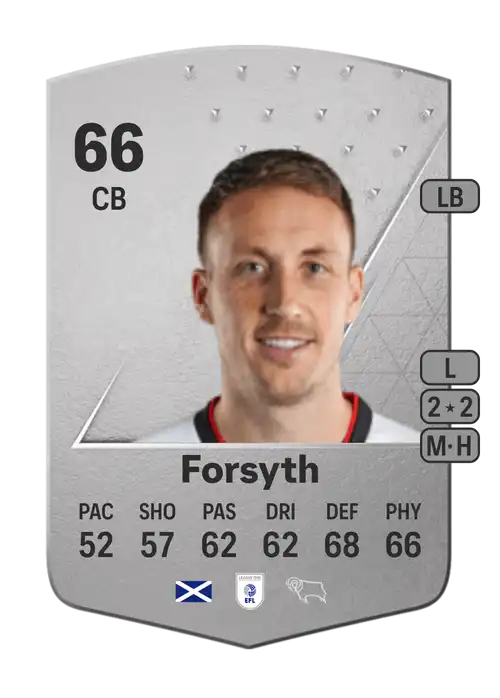 EA FC 24 Craig Forsyth 66