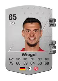 Andreas Wiegel Common 65 Overall Rating