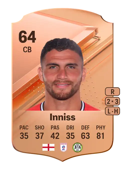 EA FC 24 Ryan Inniss 64