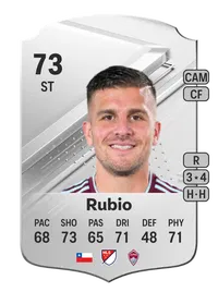 Diego Rubio Rare 73 Overall Rating