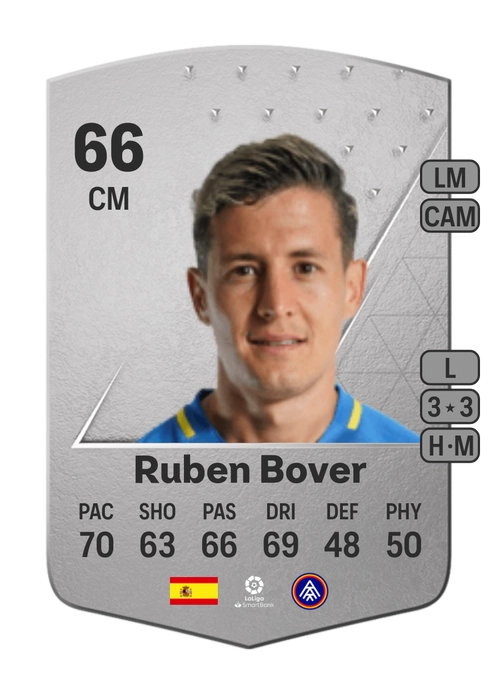 EA FC 24 Ruben Bover 66