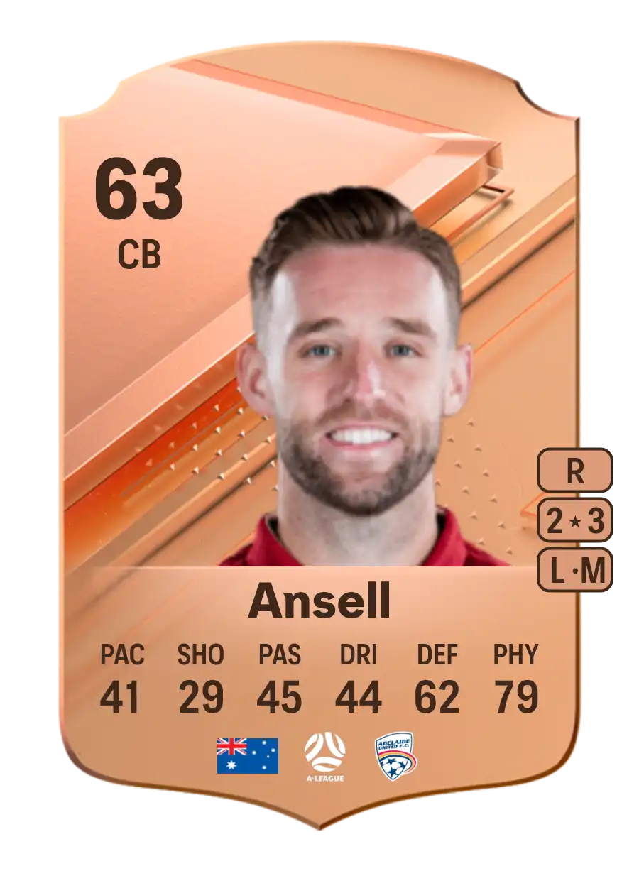 Nick Ansell Rare 63 Overall Rating