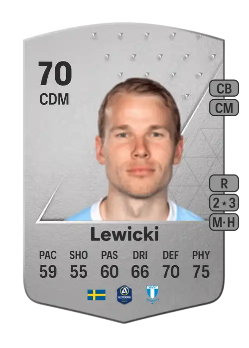 EA FC 24 Oscar Lewicki 70