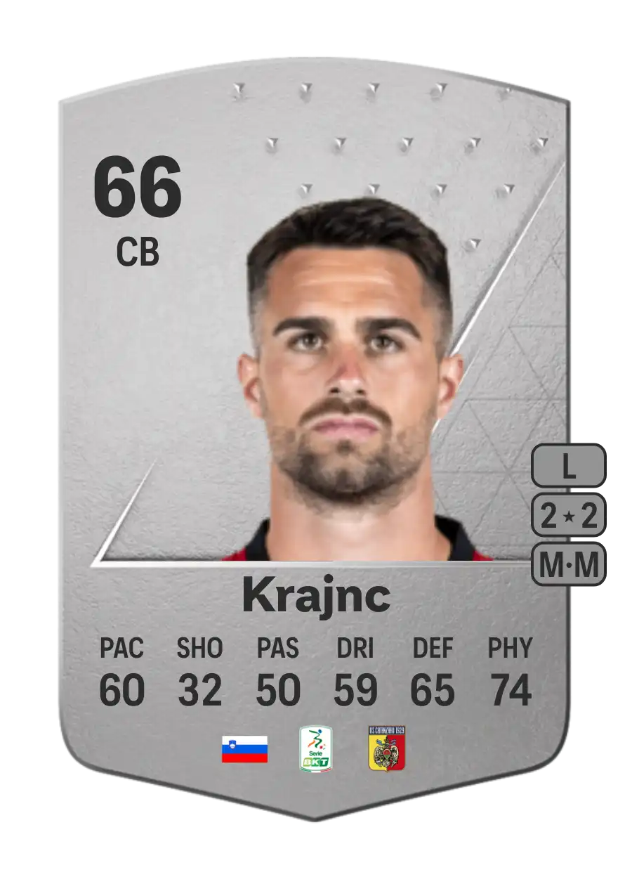 Luka Krajnc Common 66 Overall Rating
