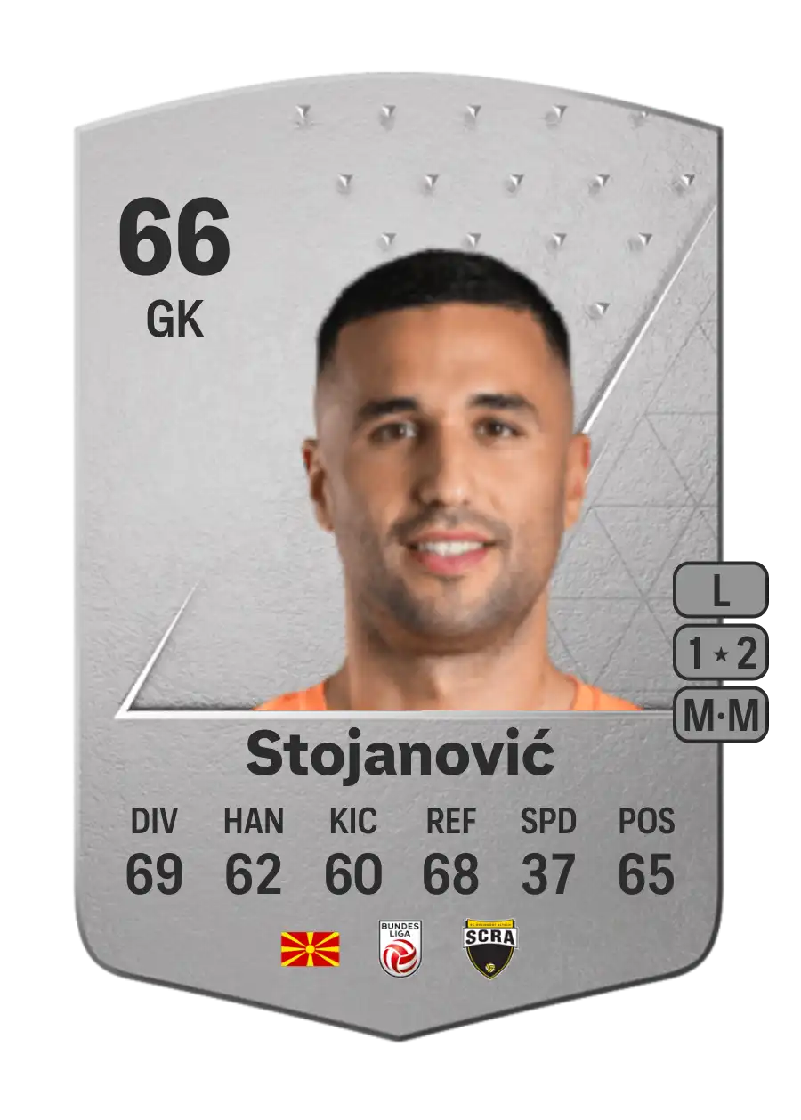 Dejan Stojanović Common 66 Overall Rating