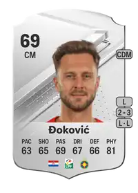 Damjan Đoković Rare 69 Overall Rating