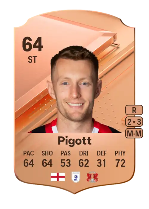 EA FC 24 Joe Pigott 64