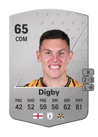 Paul Digby Common 65 Overall Rating