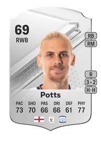 Brad Potts Rare 69 Overall Rating