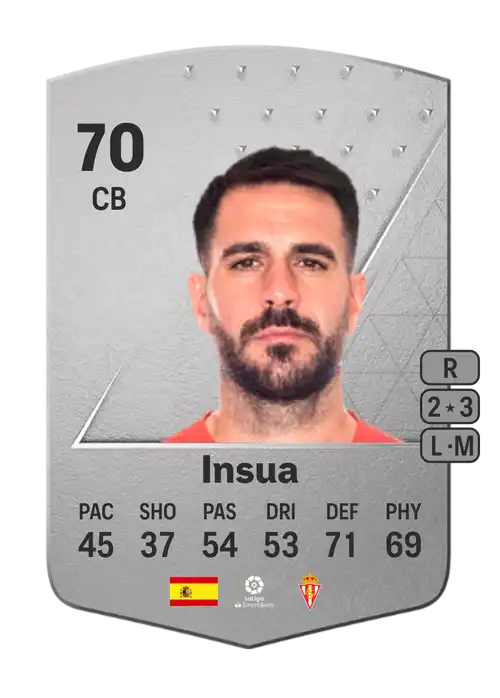 EA FC 24 Insua 70