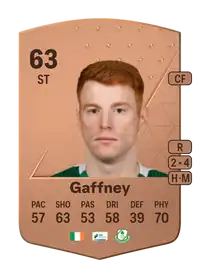 Rory Gaffney Common 63 Overall Rating