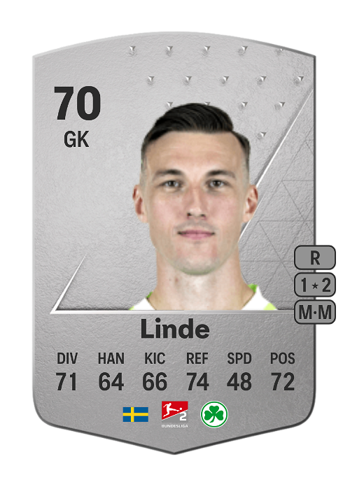 EA FC 24 Andreas Linde 70