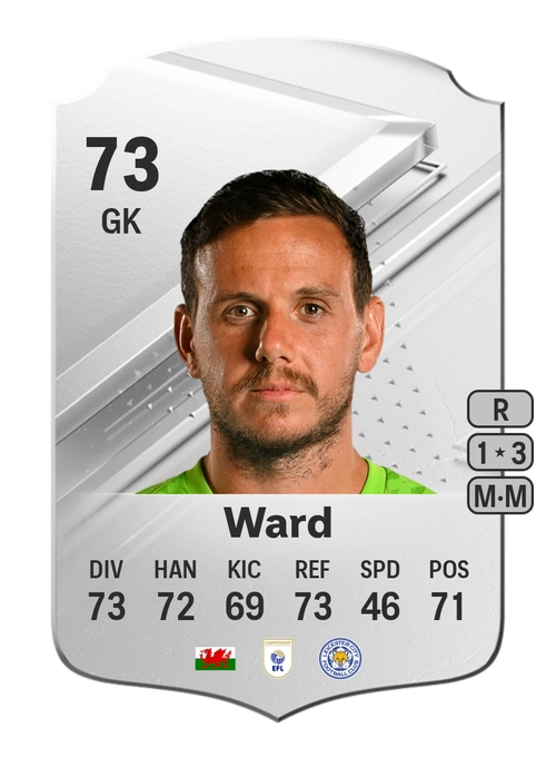 EA FC 24 Danny Ward 73