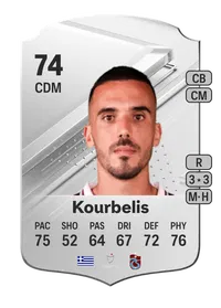 Dimitrios Kourbelis Rare 74 Overall Rating