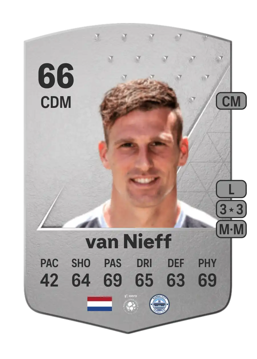 EA FC 24 Yoëll van Nieff 66
