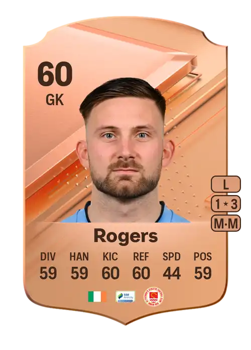 EA FC 24 Danny Rogers 60