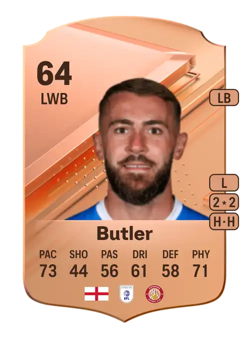 EA FC 24 Dan Butler 64